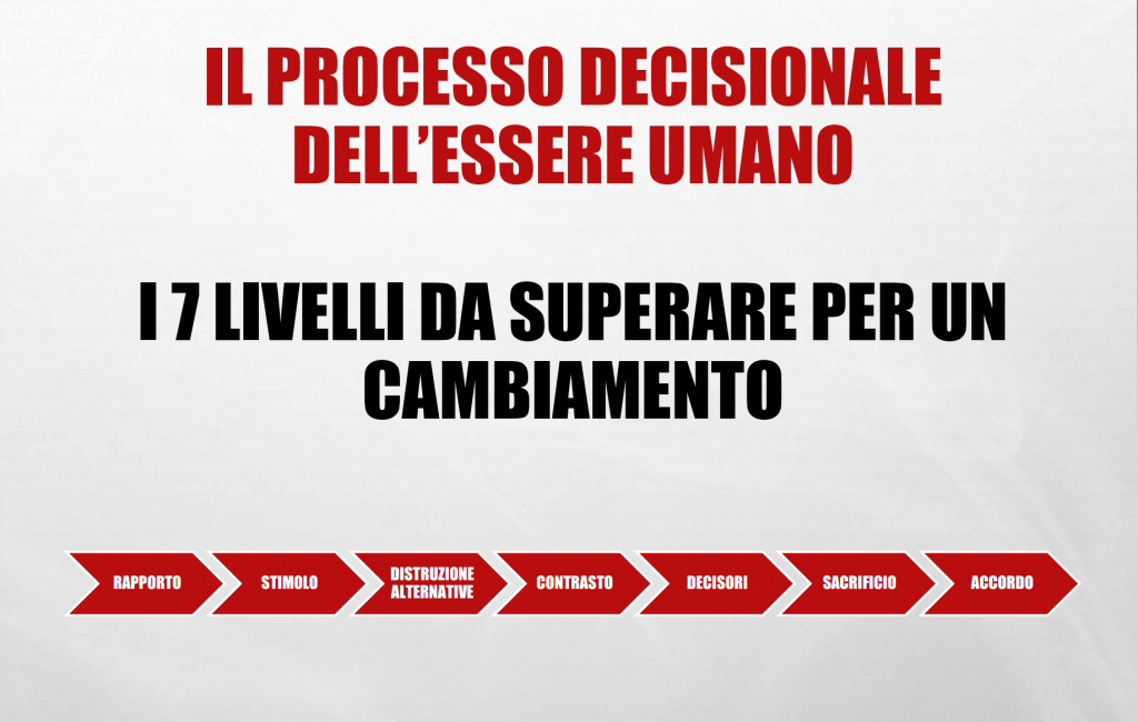 Processo Decisionale